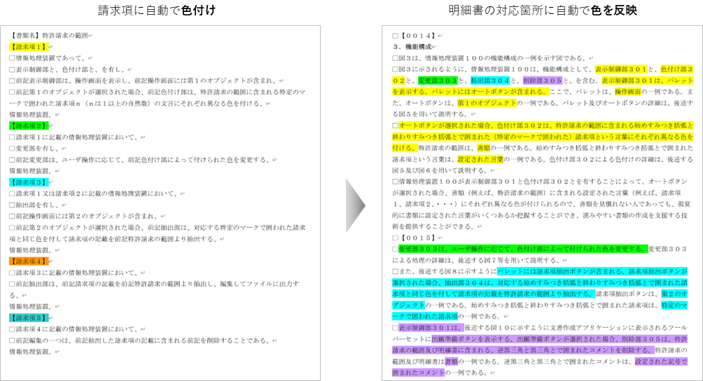カラフル明細書のサンプル。左の請求項と右の明細書の対応箇所が同じ色でハイライトされている